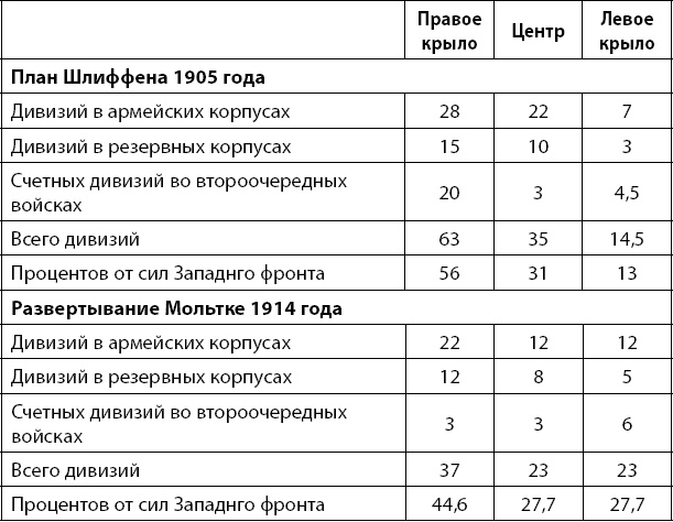 Первая Мировая. Война между Реальностями