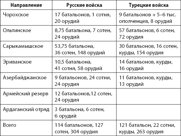 Первая Мировая. Война между Реальностями