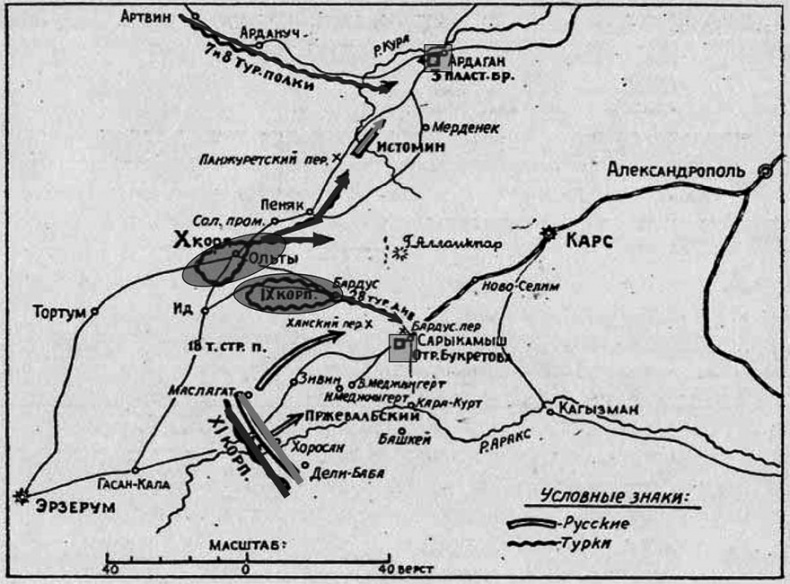 Первая Мировая. Война между Реальностями