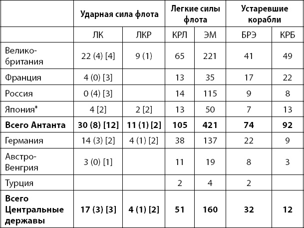 Первая Мировая. Война между Реальностями