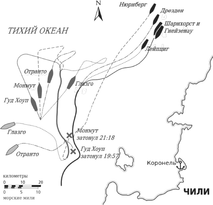 Первая Мировая. Война между Реальностями