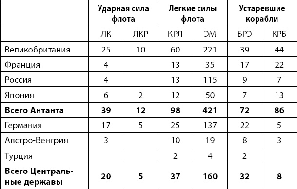 Первая Мировая. Война между Реальностями