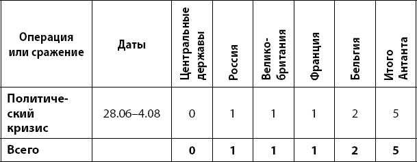 Первая Мировая. Война между Реальностями