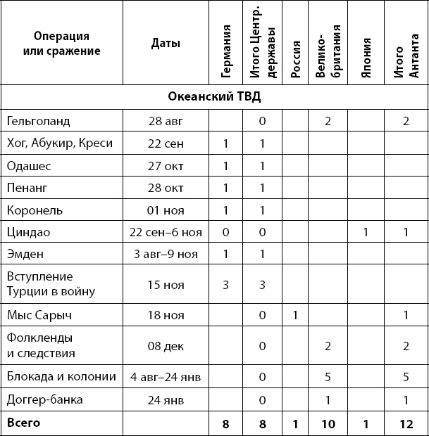 Первая Мировая. Война между Реальностями