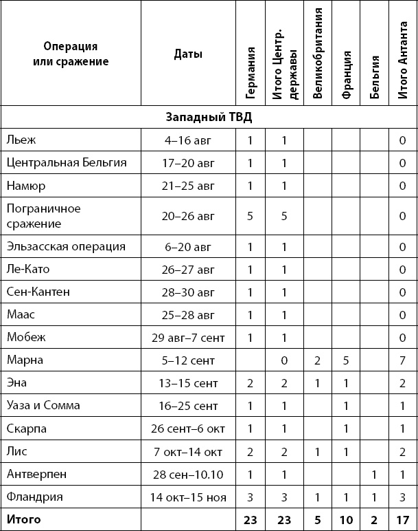 Первая Мировая. Война между Реальностями