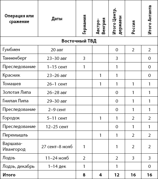 Первая Мировая. Война между Реальностями