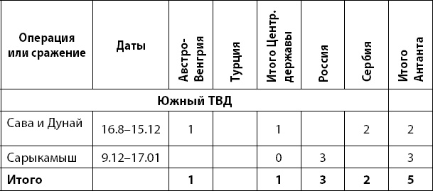 Первая Мировая. Война между Реальностями