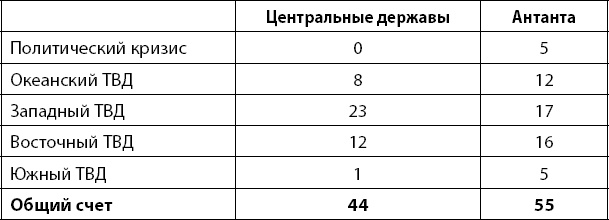 Первая Мировая. Война между Реальностями