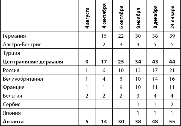 Первая Мировая. Война между Реальностями