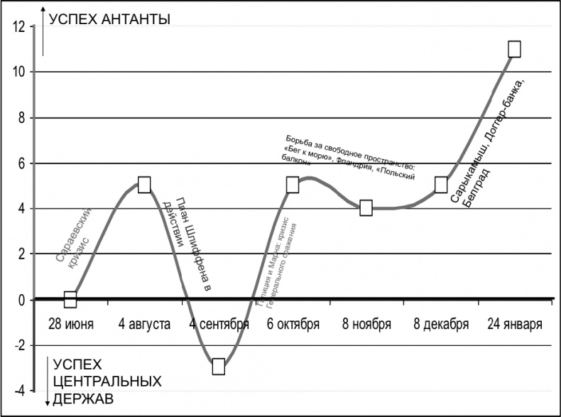 Первая Мировая. Война между Реальностями