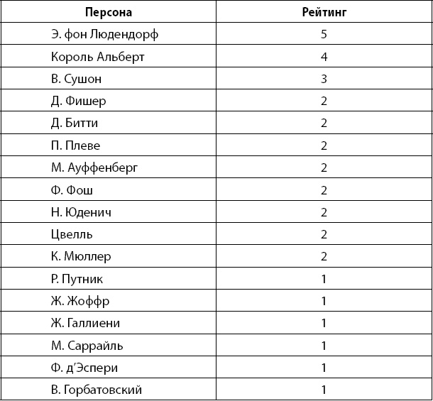 Первая Мировая. Война между Реальностями