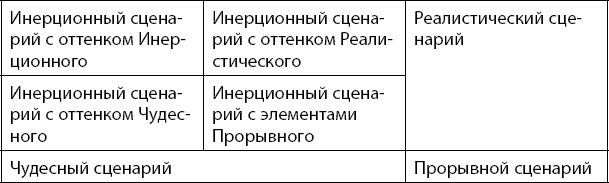 Первая Мировая. Война между Реальностями