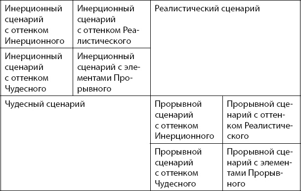 Первая Мировая. Война между Реальностями