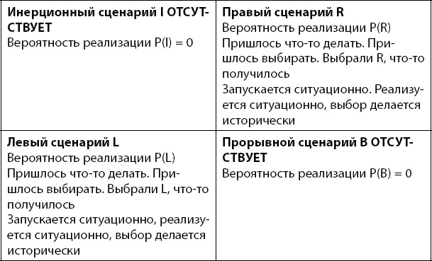 Первая Мировая. Война между Реальностями