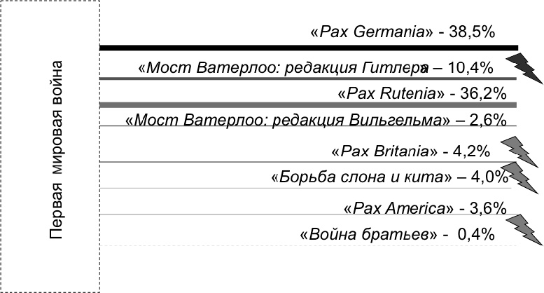 Первая Мировая. Война между Реальностями