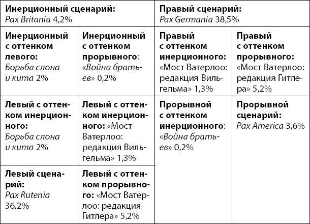 Первая Мировая. Война между Реальностями