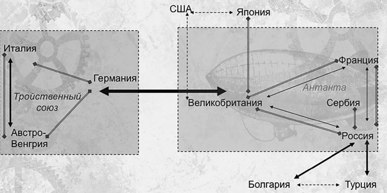 Первая Мировая. Война между Реальностями