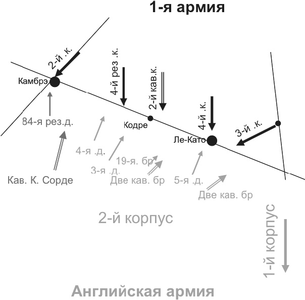 Первая Мировая. Война между Реальностями