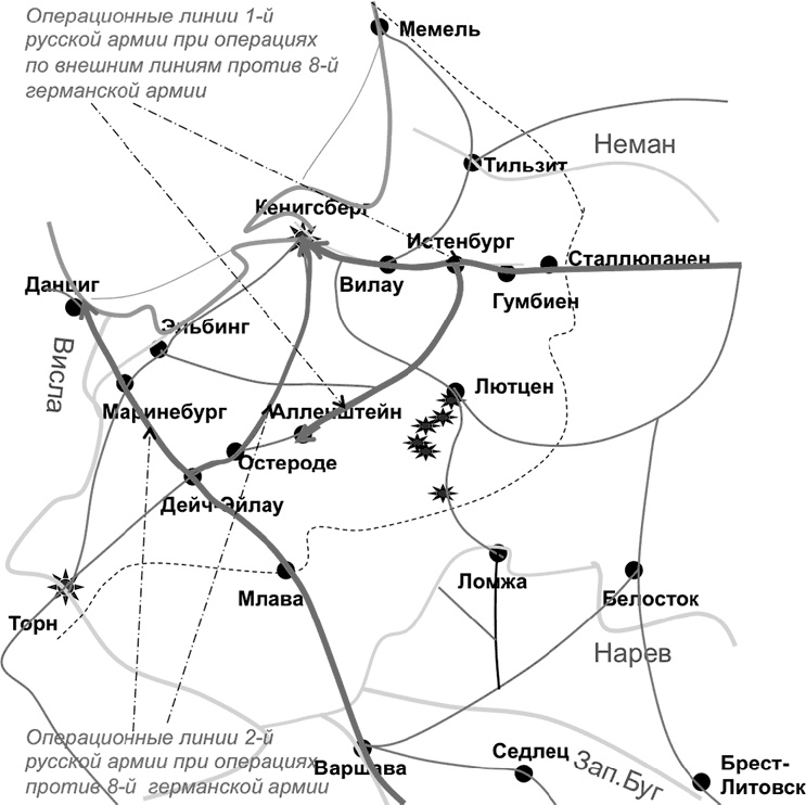 Первая Мировая. Война между Реальностями