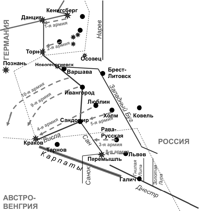 Первая Мировая. Война между Реальностями