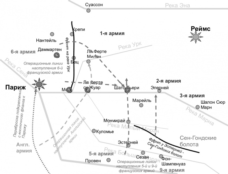 Первая Мировая. Война между Реальностями