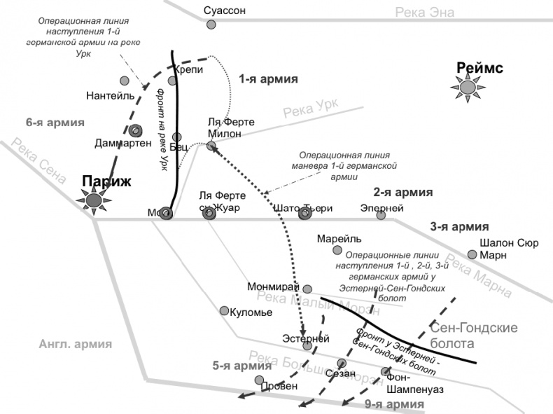 Первая Мировая. Война между Реальностями