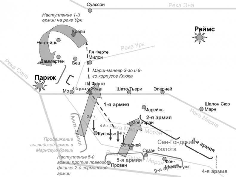 Первая Мировая. Война между Реальностями