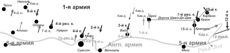 Первая Мировая. Война между Реальностями