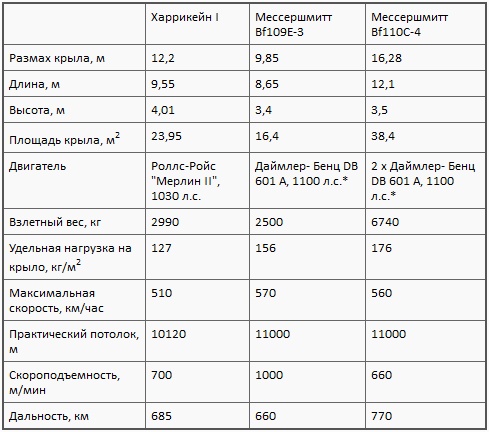 Асы союзников