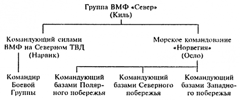 Русские конвои