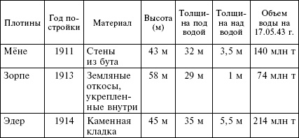 Огненный шторм. Стратегические бомбардировки Германии. 1941-1945