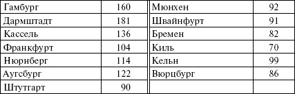 Огненный шторм. Стратегические бомбардировки Германии. 1941-1945