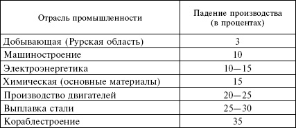 Огненный шторм. Стратегические бомбардировки Германии. 1941-1945