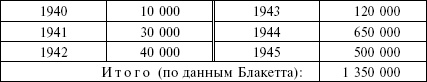 Огненный шторм. Стратегические бомбардировки Германии. 1941-1945