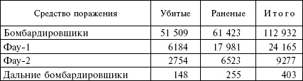 Огненный шторм. Стратегические бомбардировки Германии. 1941-1945