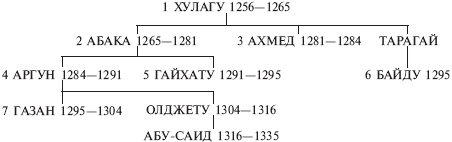 Монголы. Основатели империи Великих ханов