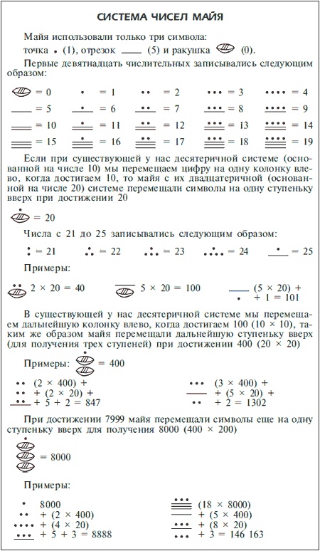 Майя. Быт, религия, культура