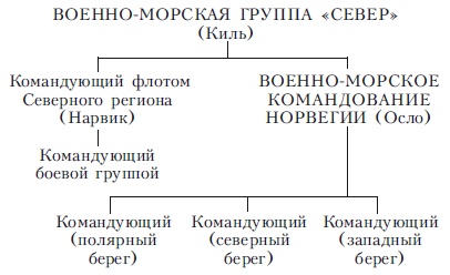 Арктические конвои. Северные морские сражения во Второй мировой войне