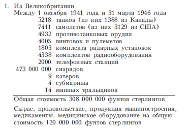 Арктические конвои. Северные морские сражения во Второй мировой войне