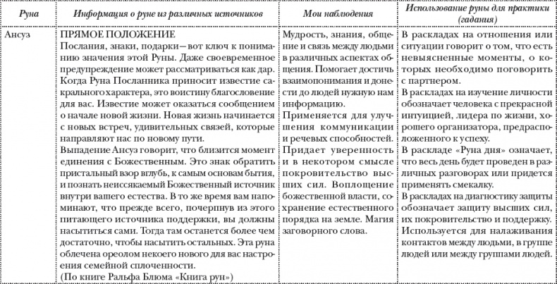 Руны. Теория и практика работы с древними силами