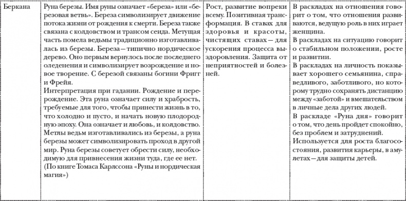 Руны. Теория и практика работы с древними силами