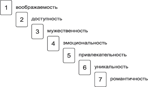 Руны. Теория и практика работы с древними силами