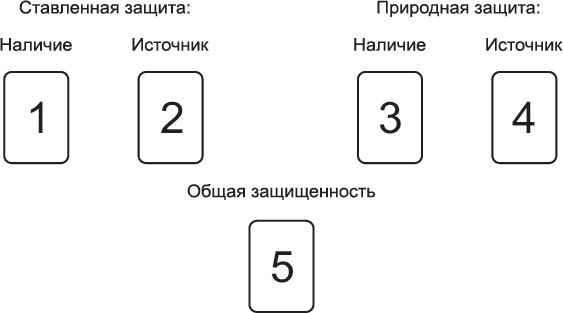 Руны. Теория и практика работы с древними силами