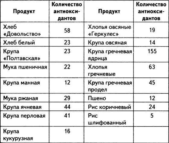 Живое лекарство. Метод оздоровления организма с помощью проростков