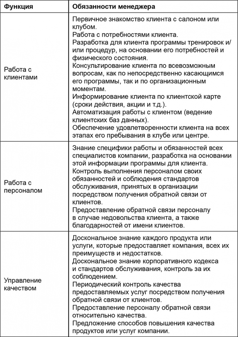 Основы менеджмента в фитнес-индустрии