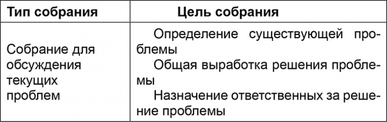 Основы менеджмента в фитнес-индустрии