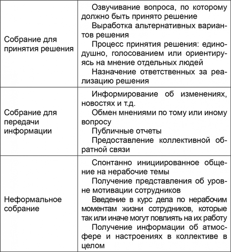 Основы менеджмента в фитнес-индустрии