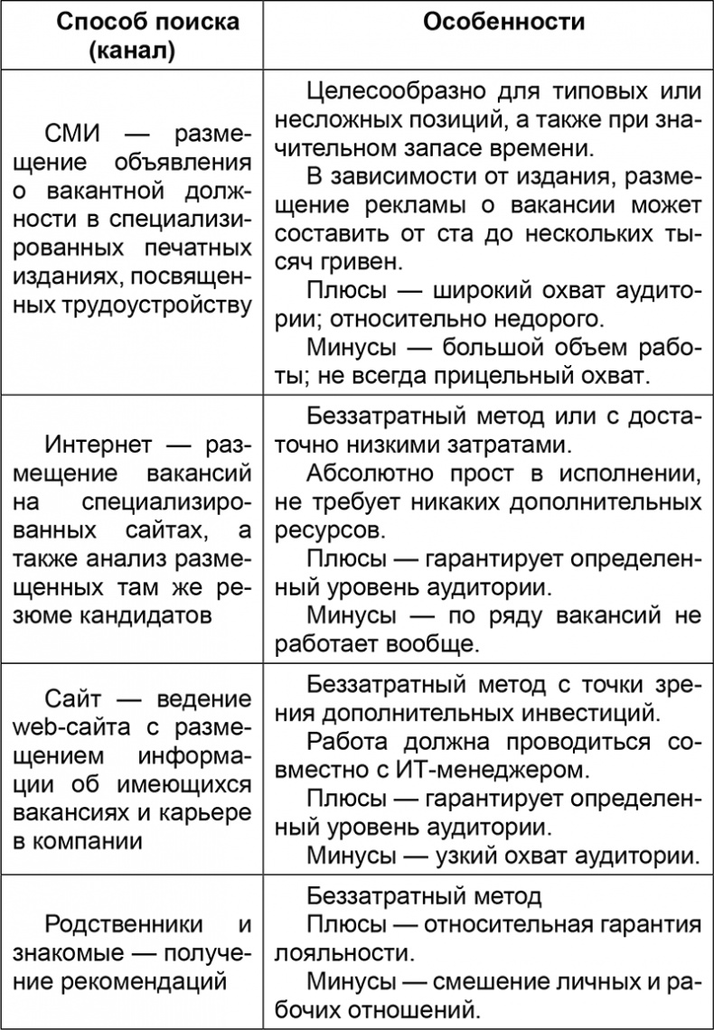 Основы менеджмента в фитнес-индустрии