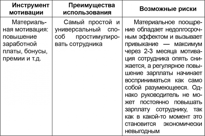 Основы менеджмента в фитнес-индустрии