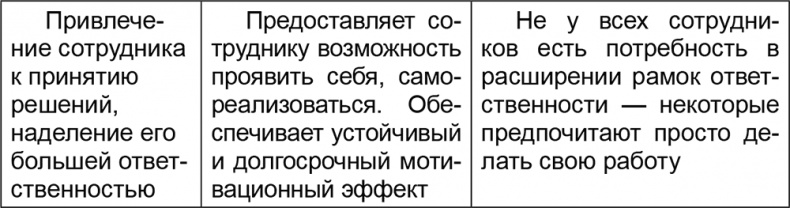 Основы менеджмента в фитнес-индустрии